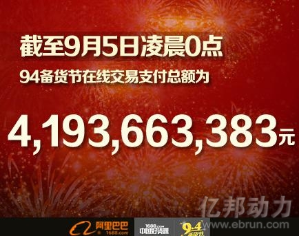 阿里預造新“雙十一” B2B單日成交42億元