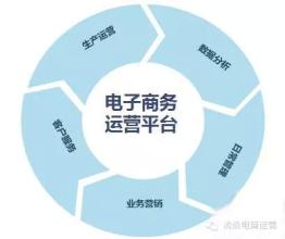 阿里巴巴正在構建全球最大中小企業數據庫